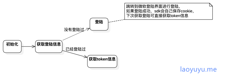 ActivityDiagram1